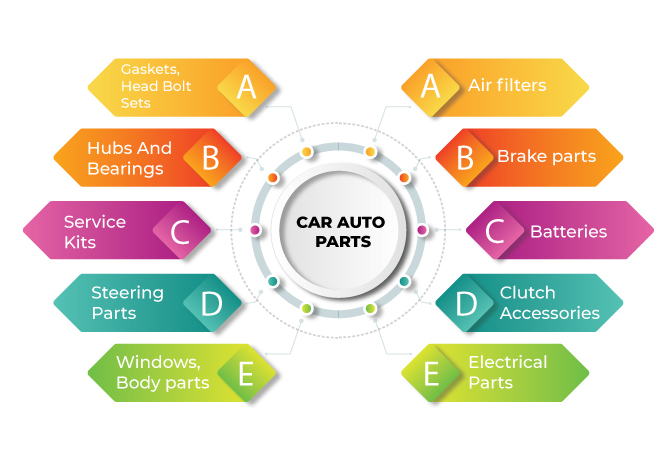 car auto parts